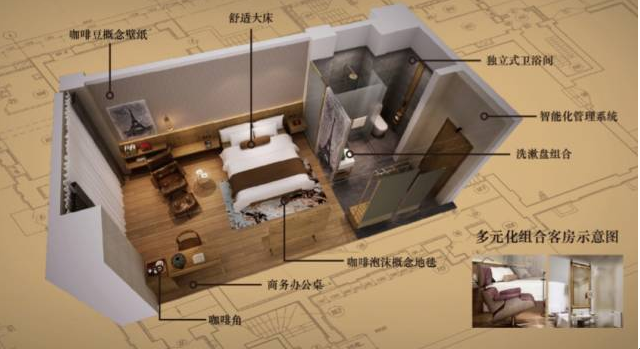 泸州首家咖啡主题连锁旅馆，，，，，，邀你做翘脚老板儿！